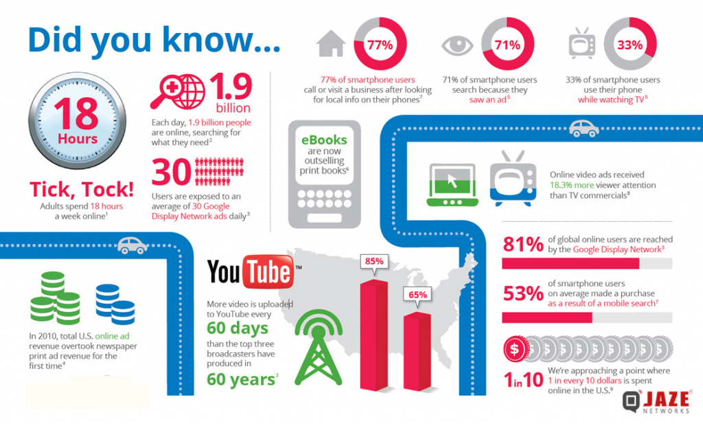 how-much-time-do-you-spend-on-internet-jaze-networks