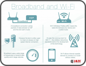 Wired Vs Wireless Broadband: Which connection suits my home