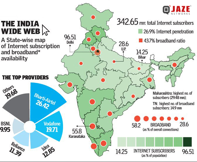 State wise and Broadband Jaze Networks
