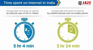 Время через интернет. Internet time. Время в интернете. Spend time in the Internet. Spend less time on the Internet.