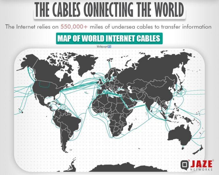 internet backbone map