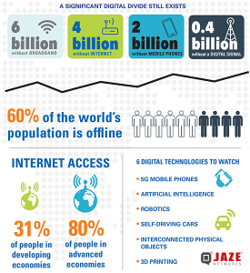 Half of the world’s population is still offline – Jaze Networks