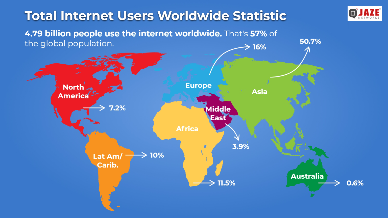 World Internet Users Statistics Jaze Networks