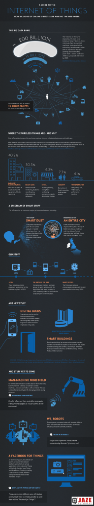 Guide To Internet Of Things Iot Jaze Networks